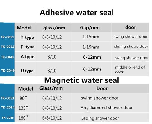 8-12mm PVC Waterproof U Type Rubber Glass Shower Door Seal Strip untuk Pintu Transparan